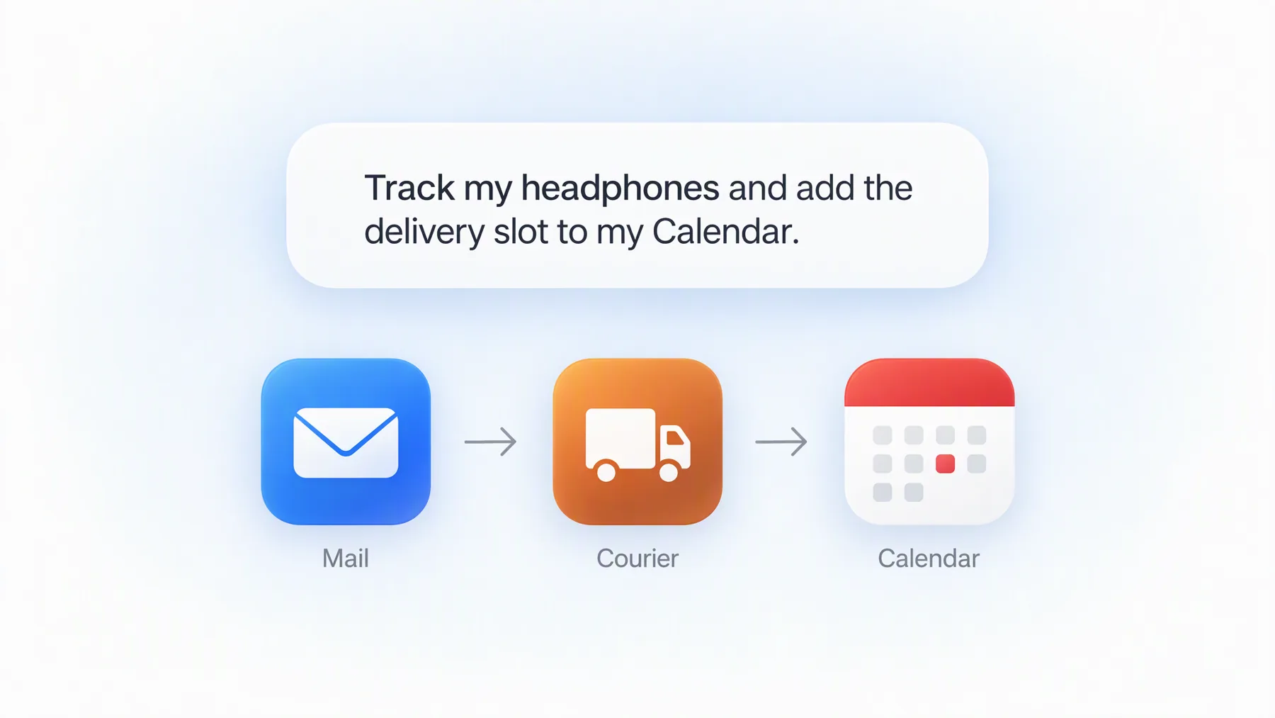 Example request "Track my headphones and add the delivery slot to my Calendar", moving from Mail to a courier app to Calendar.
