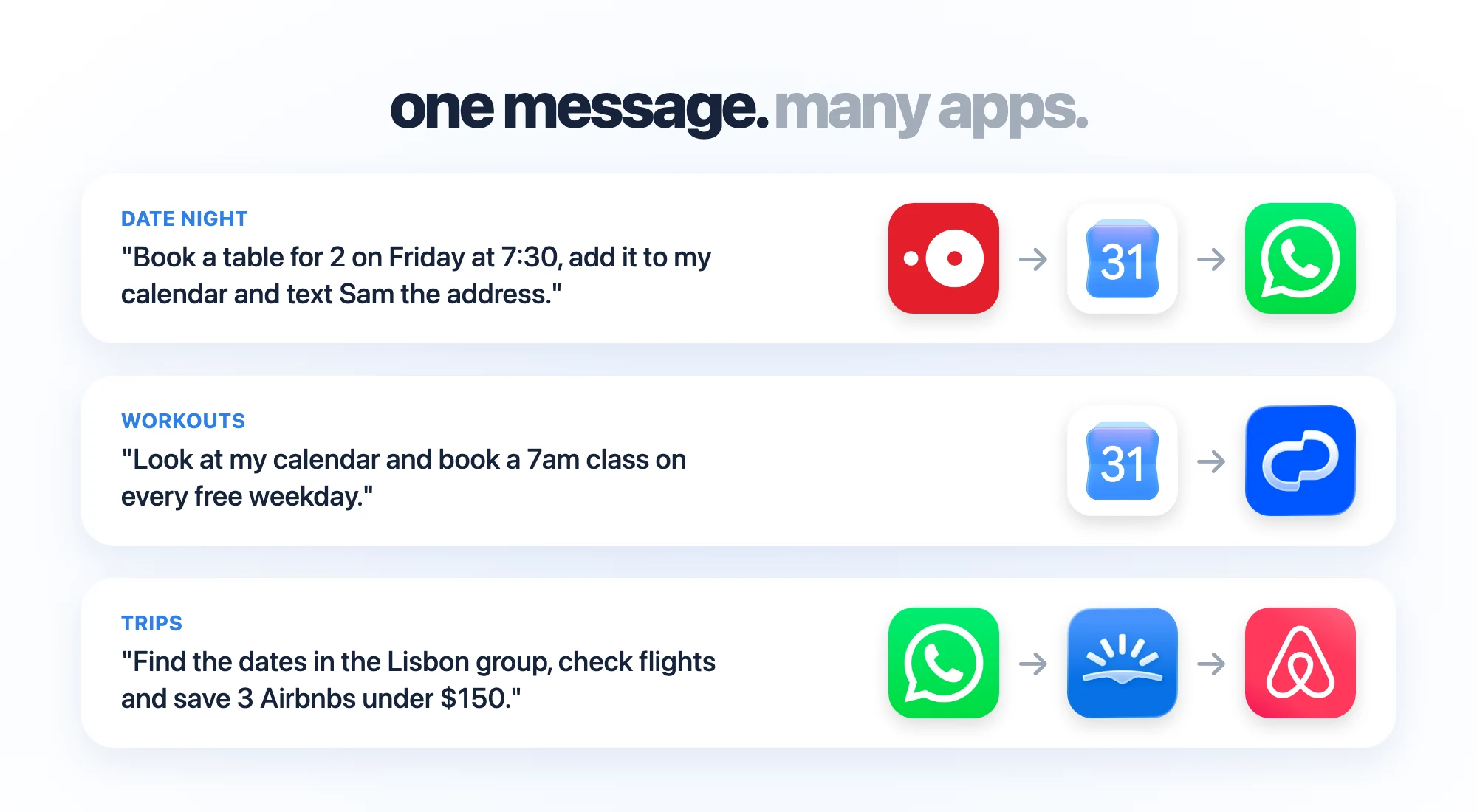 One message, many apps: date night with OpenTable, Google Calendar and WhatsApp; workouts with Google Calendar and ClassPass; trips with WhatsApp, Skyscanner and Airbnb.
