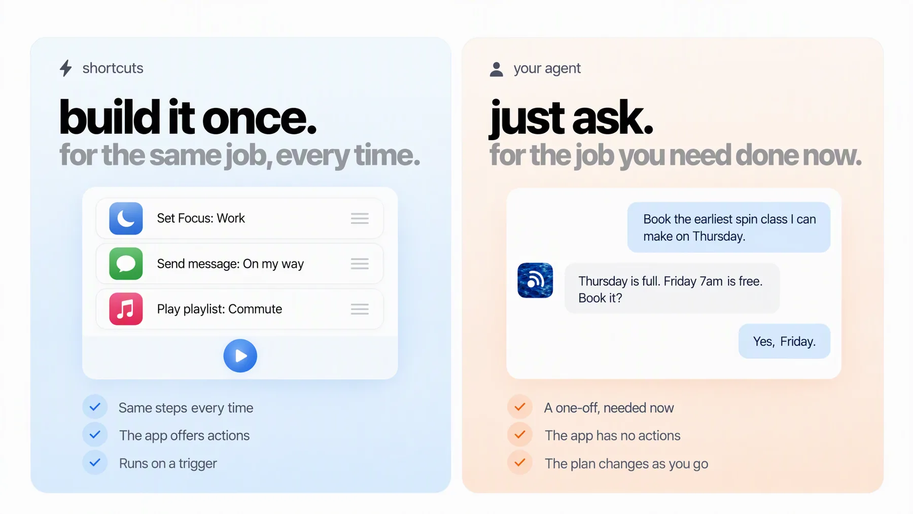 Shortcuts versus an AI agent: a shortcut runs fixed steps for the same job every time, while the agent handles a one-off request, finds Thursday's class is full and books Friday instead.